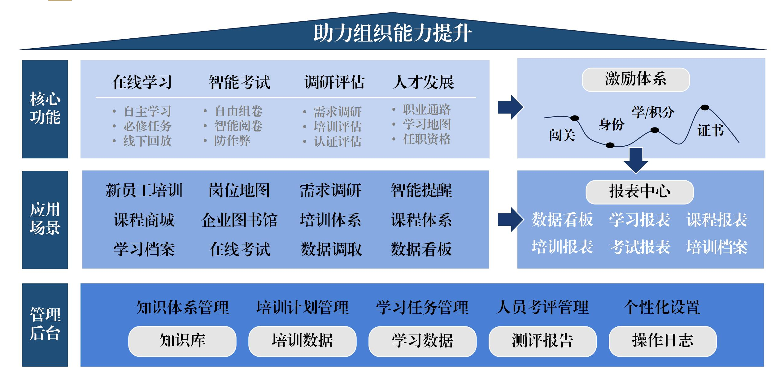 創(chuàng)悅云·企業(yè)大學(xué)_01(1).png